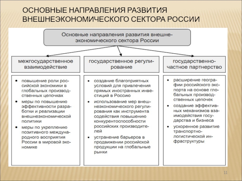 Внешнеэкономические задачи развития экономики россии