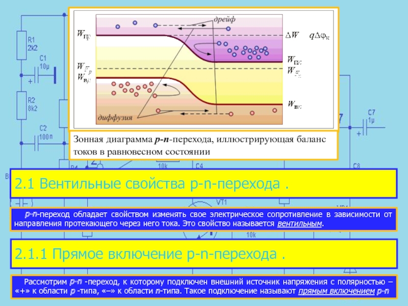 Зонная диаграмма p n перехода