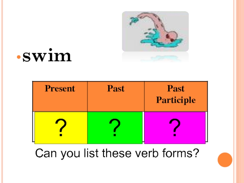 swim???Can you list these verb forms?