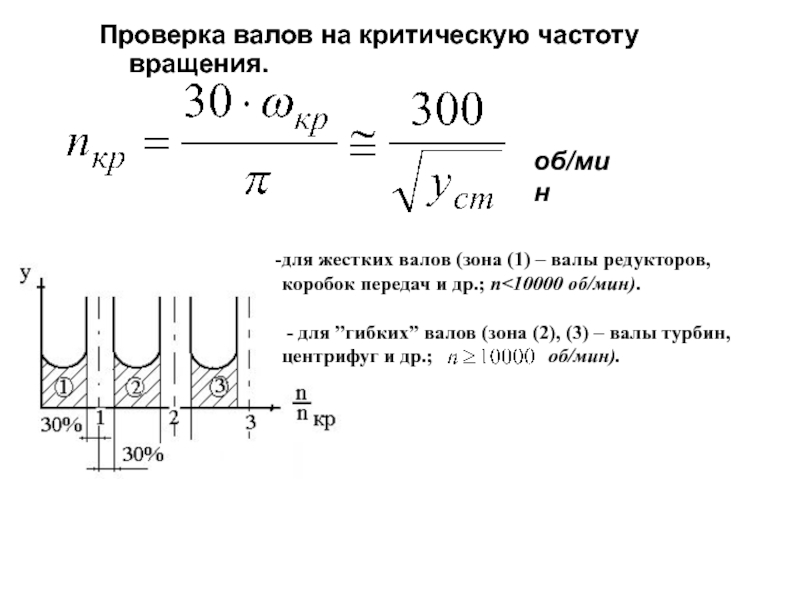 Частота вращения вала. Критическая частота вращения ротора. Расчет критической частоты вращения ротора. Критическая частота вращения вала. Расчет критических скоростей вращающегося вала.