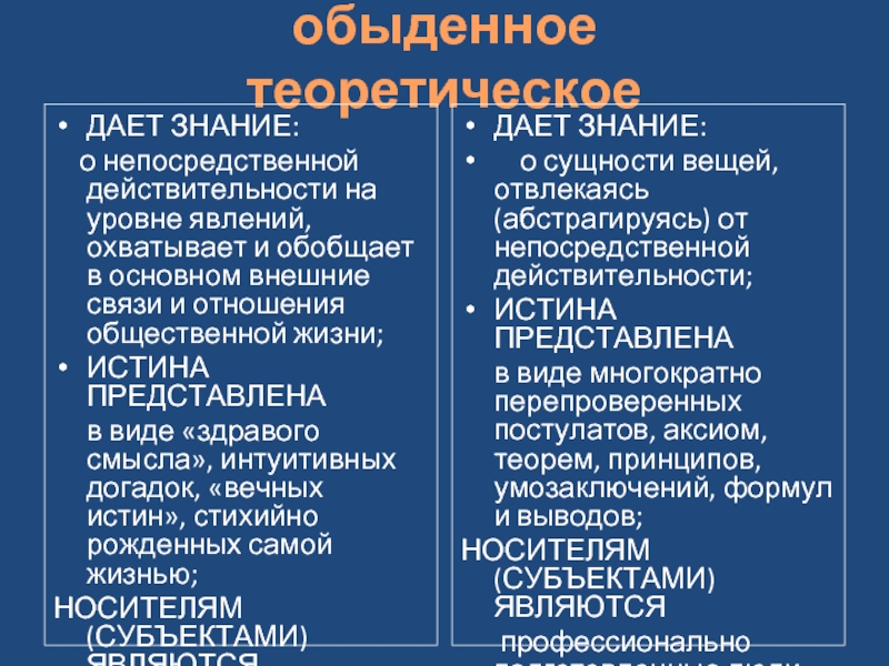 Теоретическое и обыденное познание в философии