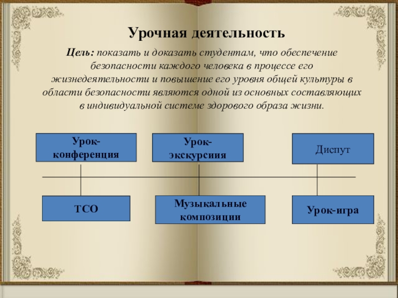 Урочная деятельность. Урочная деятельность это понятие. Урочный это. Урочная деятельность основана на.