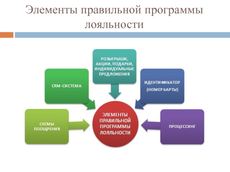 Система лояльности схема