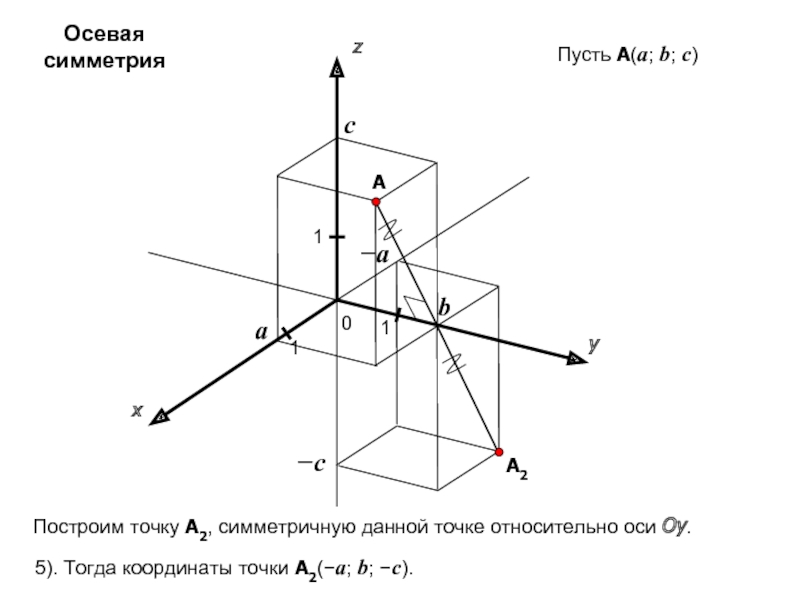 Координаты осей в пространстве