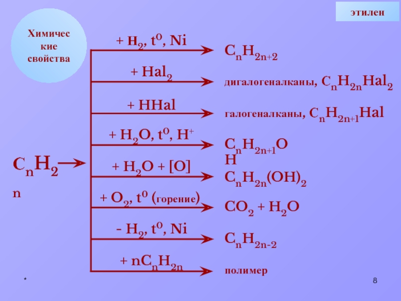 T co 2. Галогеналканы горение. Co h2 ni t. Горение галоген аоканов. Галогеналканы названия.