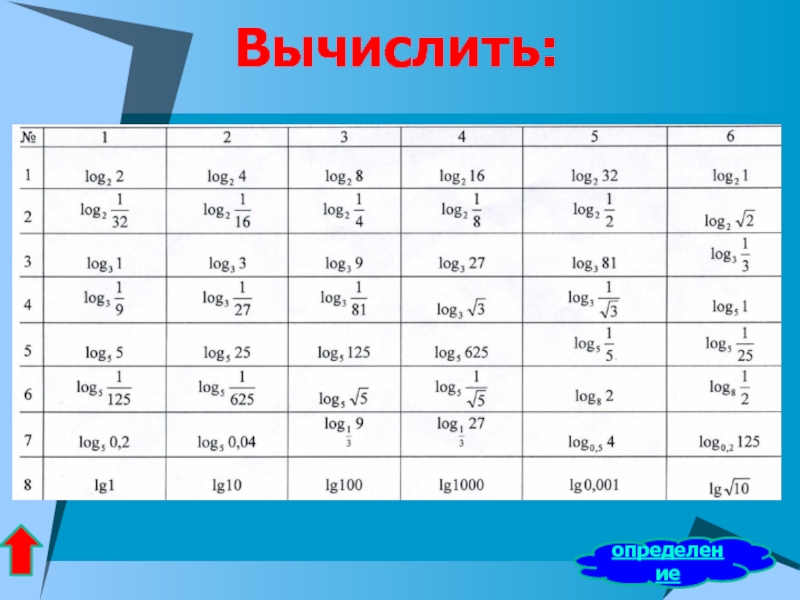 Вычисли измерения. Сколько будет ig100. Ig это математика. Как вычислять ig. Вычислите определите |5. -1|.