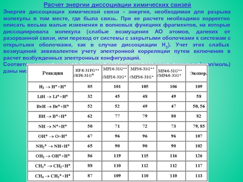 Расчет энергии связи