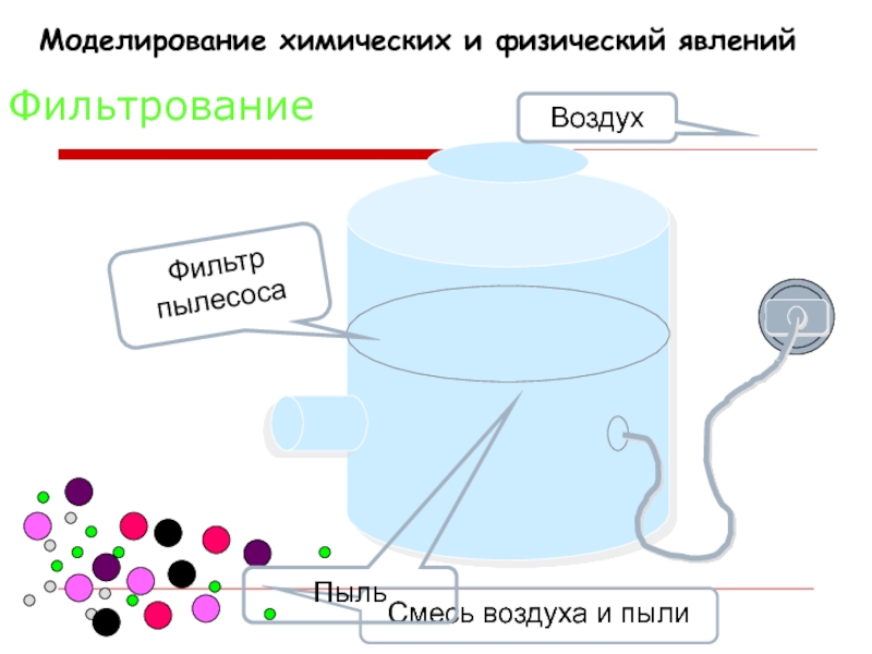 Виртуальное моделирование химических процессов проект по химии