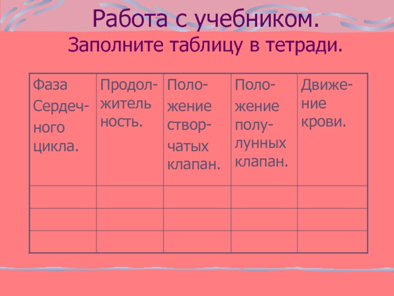 Таблица работа сердца. Заполнить таблицу в тетради. Заполни таблицу работа сердца. Заполните таблицу в тетради «работа сердца».. Заполните таблицу работа сердца.