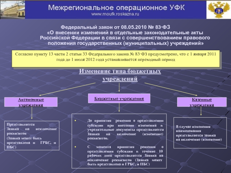 Проект федерального закона о внесении изменений в отдельные законодательные акты рф