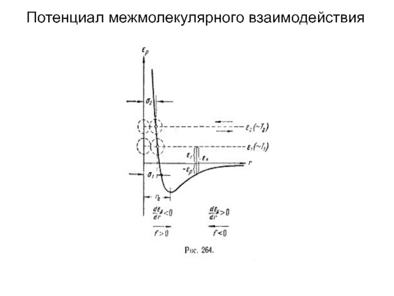 Межмолекулярное взаимодействие. Потенциальная кривая межмолекулярного взаимодействия. Потенциал межмокулярного вза. Потенциал межмолекулярного взаимодействия. Силы и потенциальная энергия межмолекулярного взаимодействия.