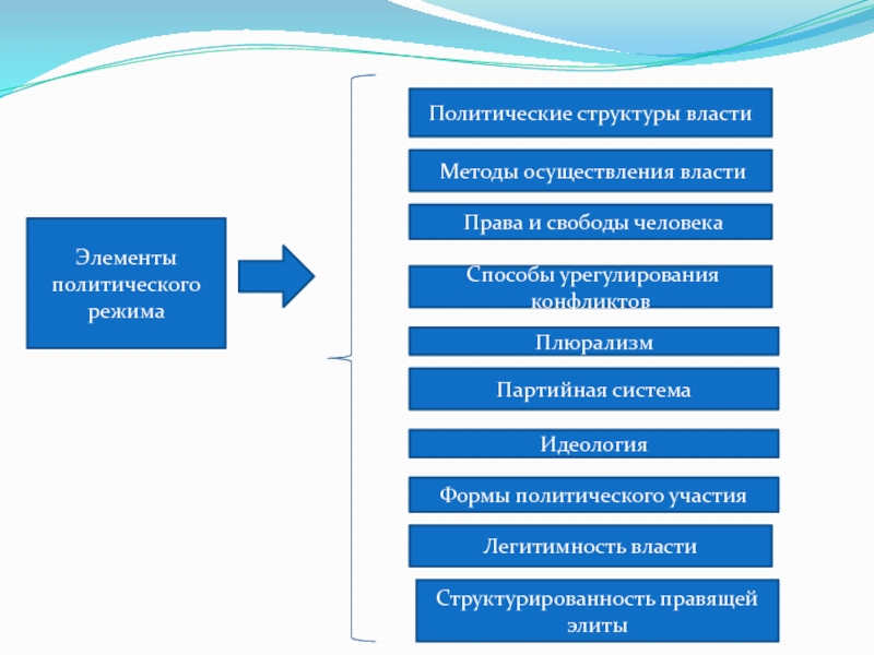 Методы осуществления политической власти. Методы осуществления Полит власти. Методы и способы осуществления политической власти. Способы реализации политической власти.