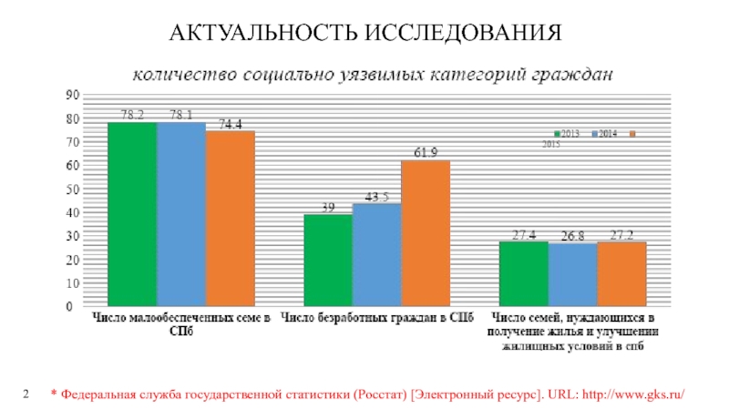 Федеральное исследование