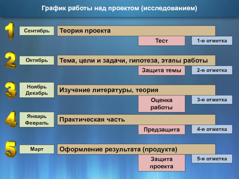 Тест защиты проекта