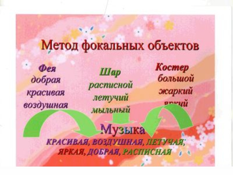 Фокальный объект. Метод фокальных объектов игрушка. Метод фокальных объектов садик. Метод фокальных объектов в детском саду. Метод фокальных объектов по ТРИЗ по речевому развитию.