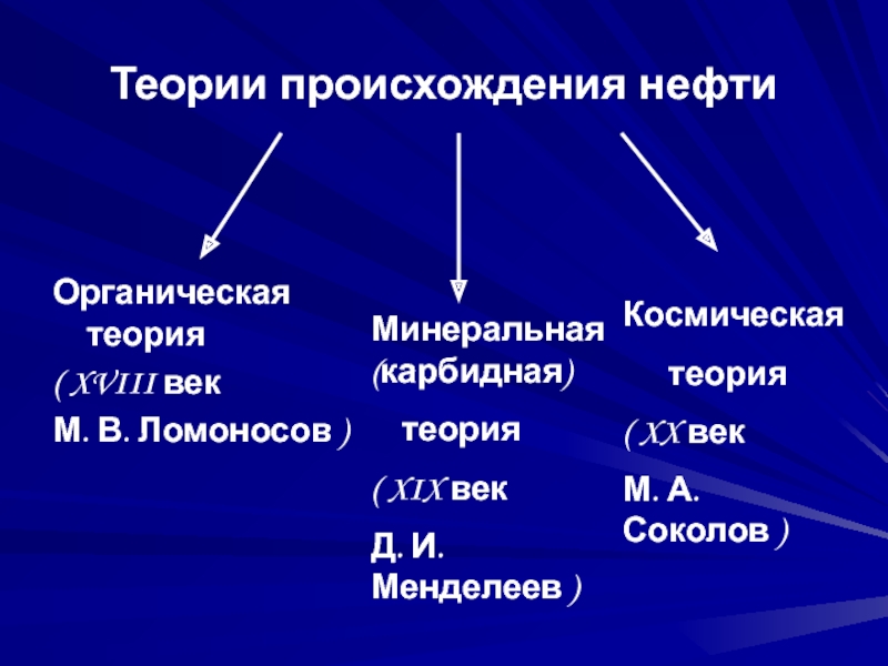 Теории происхождения нефти презентация