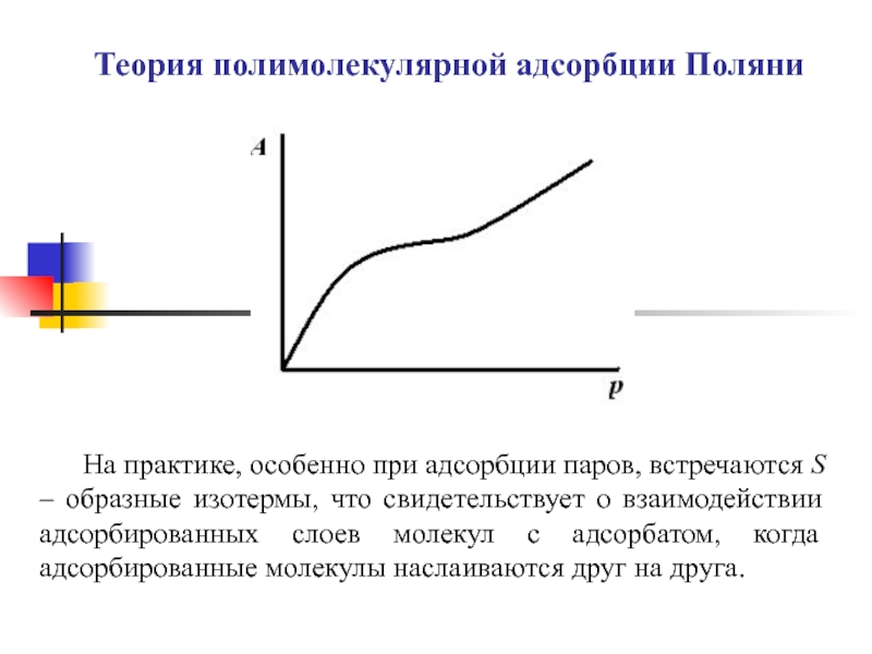 Теория полимолекулярной адсорбции Поляни