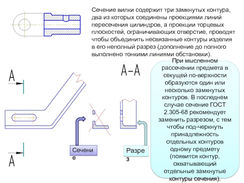Линия контура сечения. Контур сечения. Сечение вилки. Виды замкнутых контуров. Живое сечение.