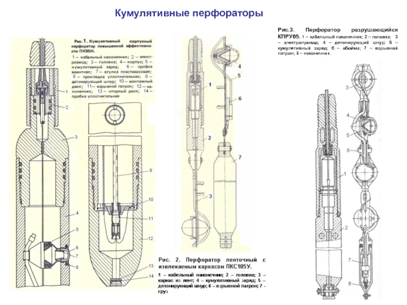 Геншин кумулятивный накопитель. Ленточный кумулятивный перфоратор ПКС 105. Кумулятивный перфоратор для скважин. Кумулятивная перфорация скважин схема. Кумулятивный перфоратор пк073.