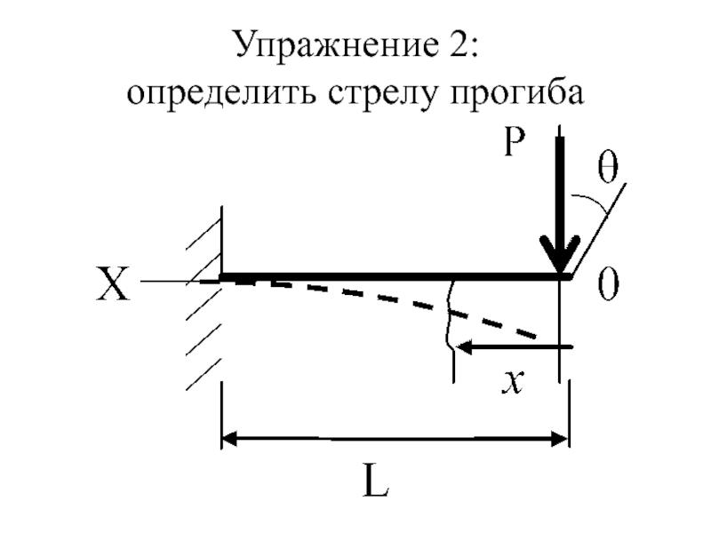 Упругой линии балки