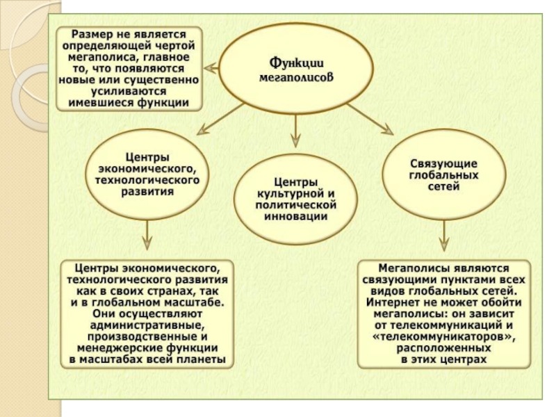 Урбанизация сельских поселений. Города и сельские поселения урбанизация. География 8 класс города и сельские поселения урбанизация. Урбанизация сельского поселения. Составные части урбанизации схема.