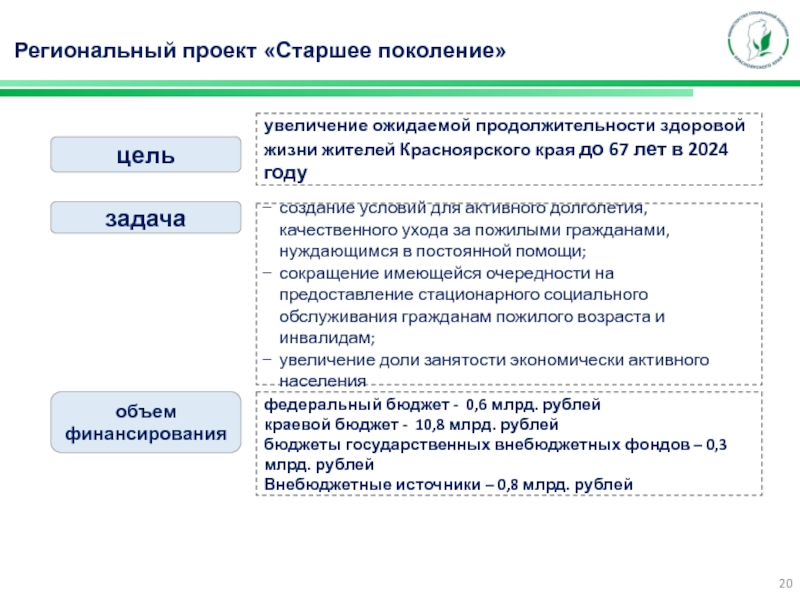 Задачи национального проекта демография