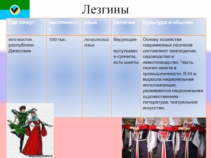 Презентация на тему рождение российского многонационального государства 7 класс история