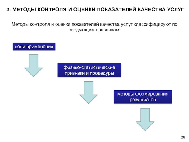 Методы контроля качества. Методы оценки и контроля качества услуг. Методы контроля качества услуг. Методы услуг. Технологии контроля внимания.