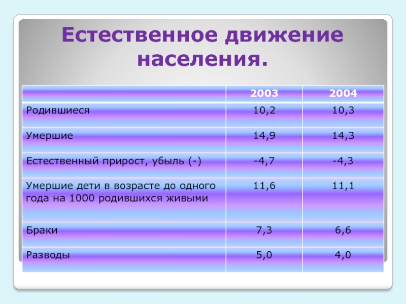 Население ставропольского края