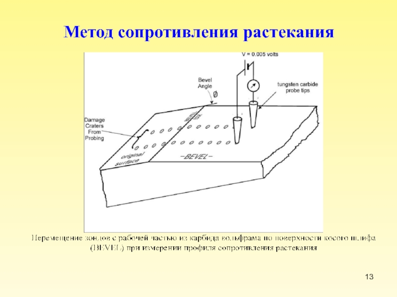 Метод сопротивления. Методика метода сопротивлений. Метод растекания. Метод импеданса.