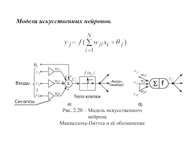 Искусственная модель