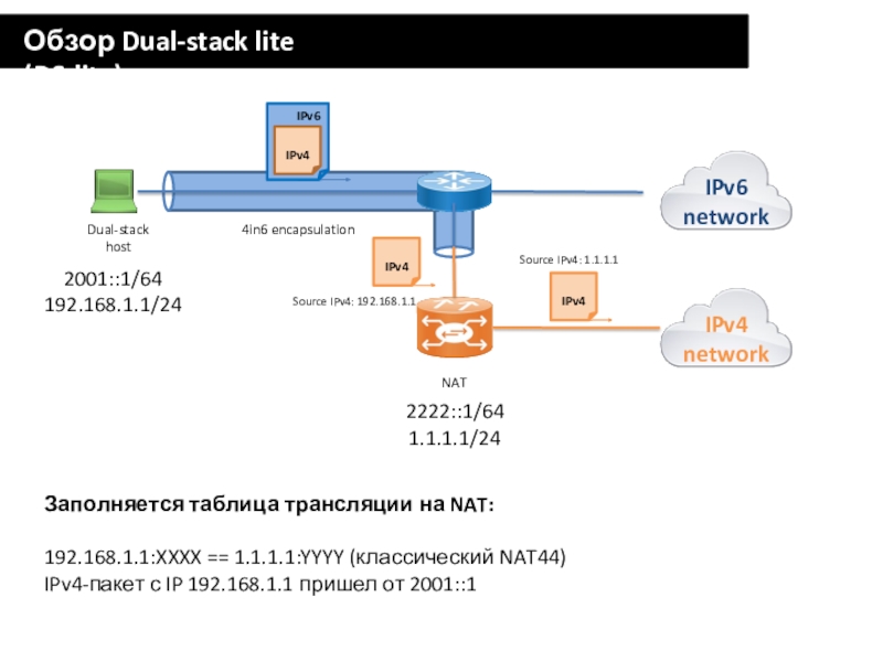 Network ipv6. Dual-Stack ipv4/ipv6. Подсети ipv4. Сеть ipv4/30. Таблица масок подсети ipv4.