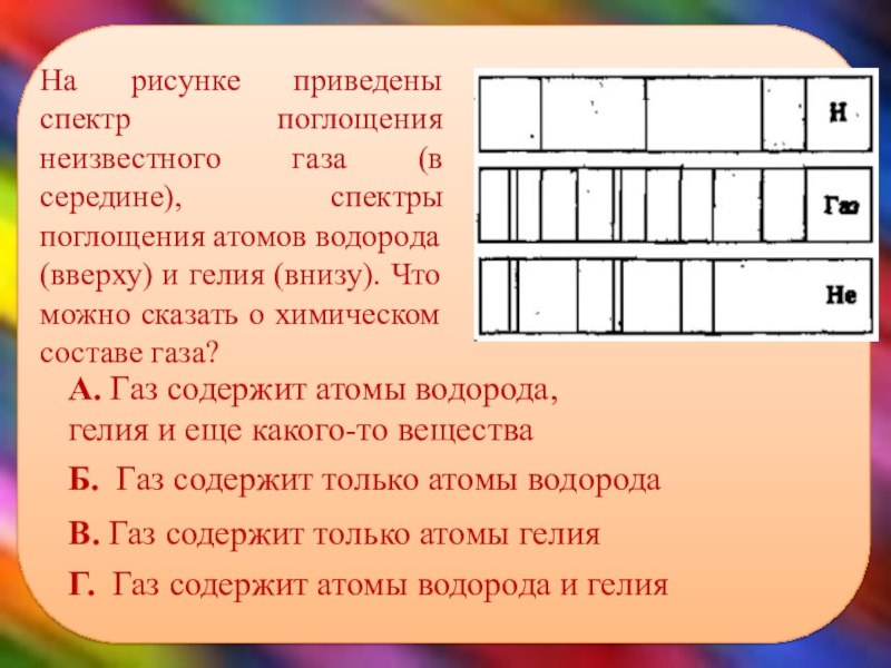 На рисунке приведены фотографии спектра поглощения неизвестного газа и спектров поглощения известных