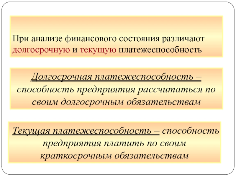 Анализ долгосрочных обязательств. Презентация на тему финансовое состояние предприятия. Различение состояний. Кредитоспособность это способность организации.