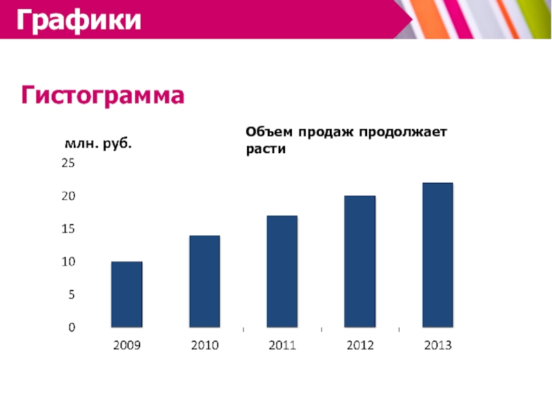 Построить диаграмму показывающую зависимость объема продаж презентационного оборудования