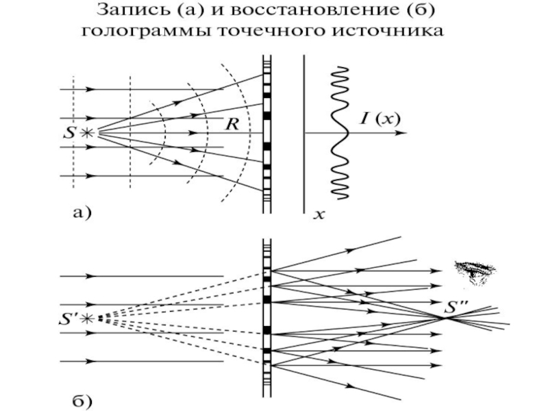 Сор волновая оптика. Мощность волны оптика. Военная оптика презентация. Модель воздушного Клина в волновой оптике. Волновая оптика курсовой проект.