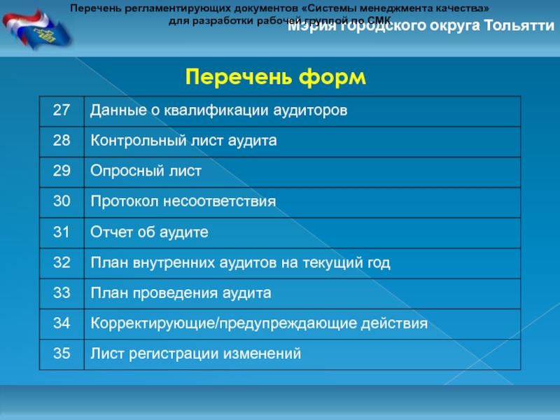 Перечень форм. Перечень документов системы менеджмента качества. Перечень документов СМК. Перечень документов см. Реестр документации см.