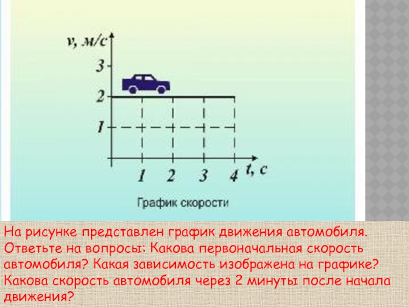 На графике представлена зависимость скорости движения