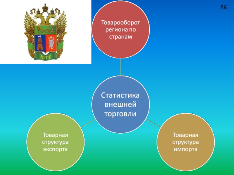 Организационная структура таможенных органов презентация