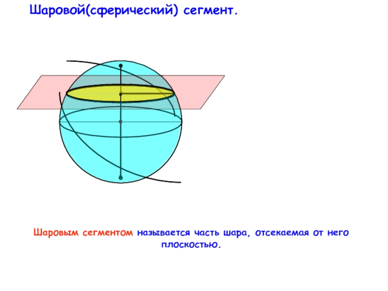 Шаровой(сферический) сегмент.Шаровым сегментом называется часть шара, отсекаемая от него плоскостью.