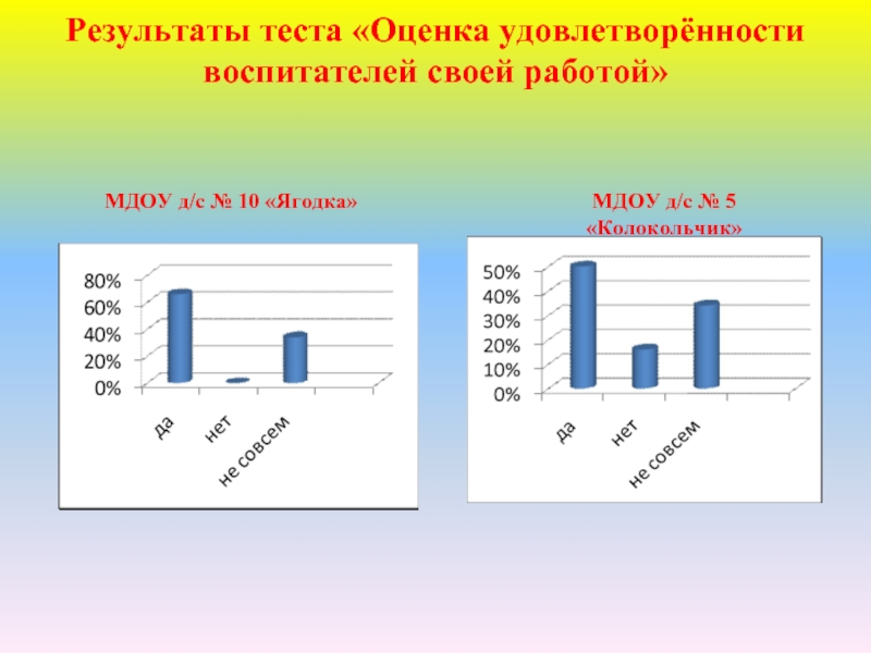 Тестовая оценка. 98% Теста оценка.