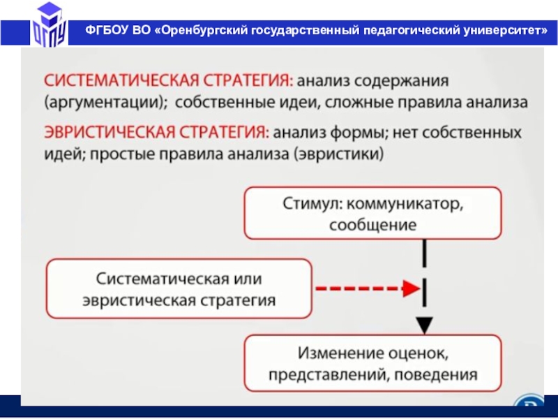 Фгбоу во оренбургский государственный университет