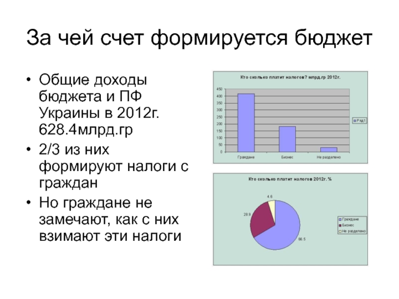 За чей счет формируется бюджет