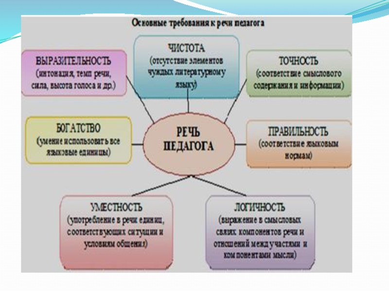 Проект речевого центра