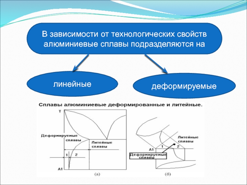 Презентация алюминий материаловедение