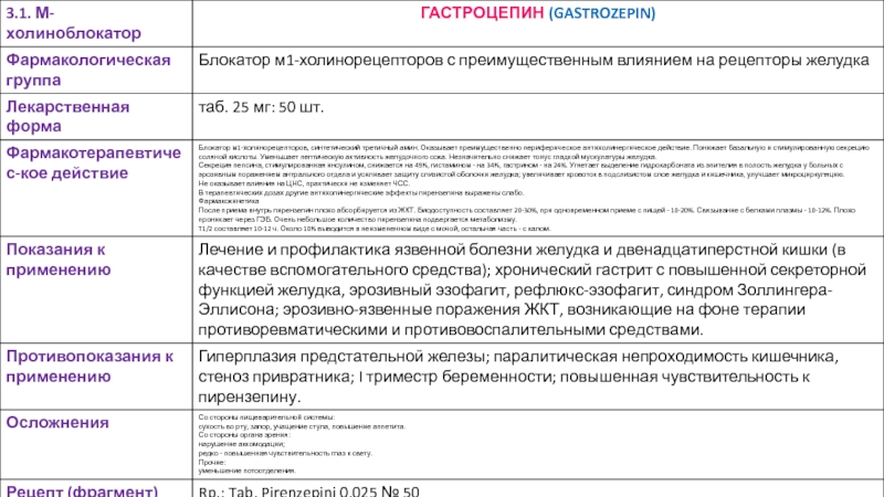 Учреждение образования
 Пинский государственный медицинский колледж
2019-2020