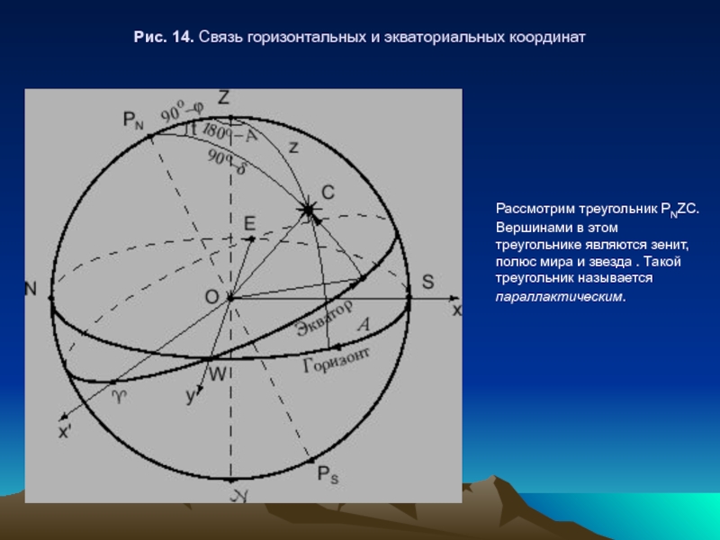 Астрономия системы