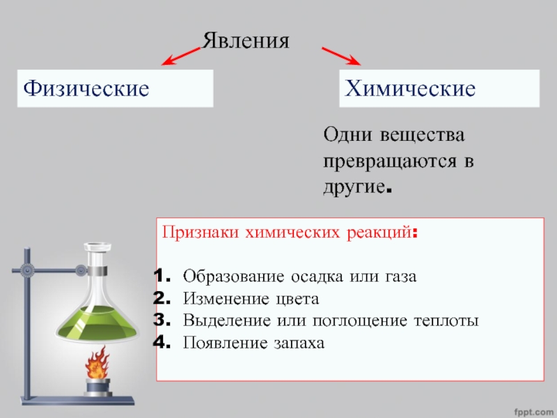 Практическая работа 4 признаки химических реакций