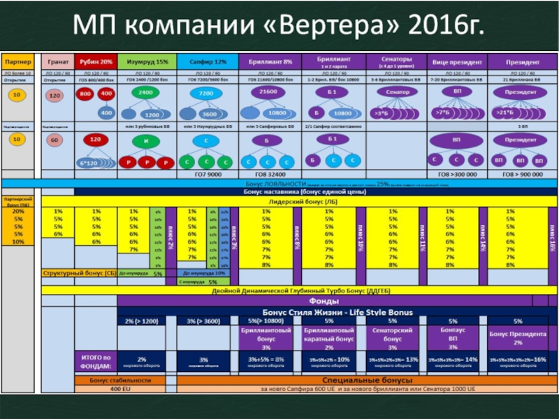 2.-МП-2016-новый-слайд