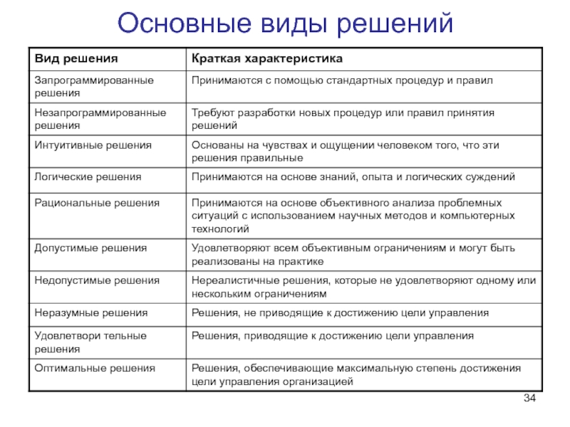 Соотнесите определения и типы проектов определения типы проектов